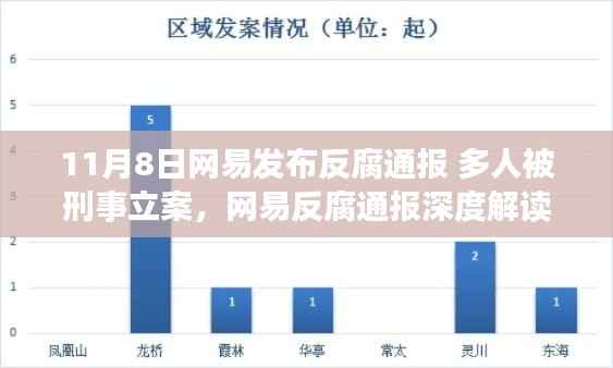 网易反腐通报深度解读,多人被刑事立案,产品特性与用户群体分析揭秘用户体验挑战与机遇