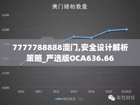 7777788888澳门,安全设计解析策略_严选版OCA636.66