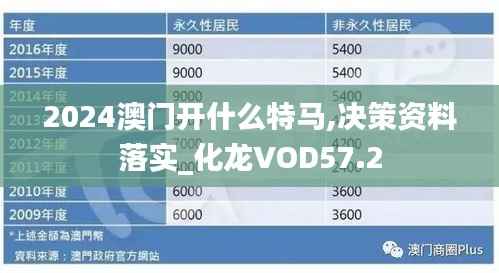 2024澳门开什么特马,决策资料落实_化龙VOD57.2