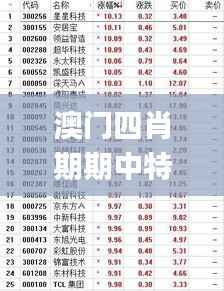 澳门四肖期期中特解析:时代资料实施详解_创业板WCU280.7