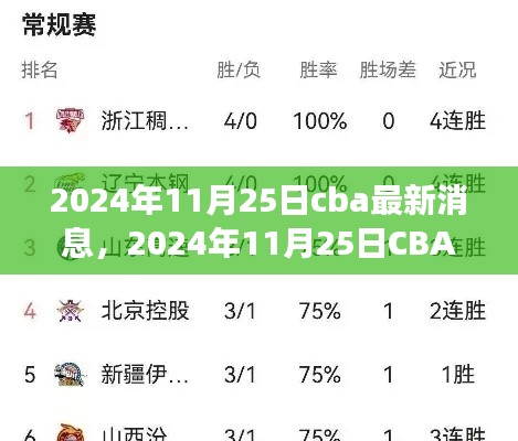 独家解析,2024年11月25日CBA赛场动态与热门话题速递
