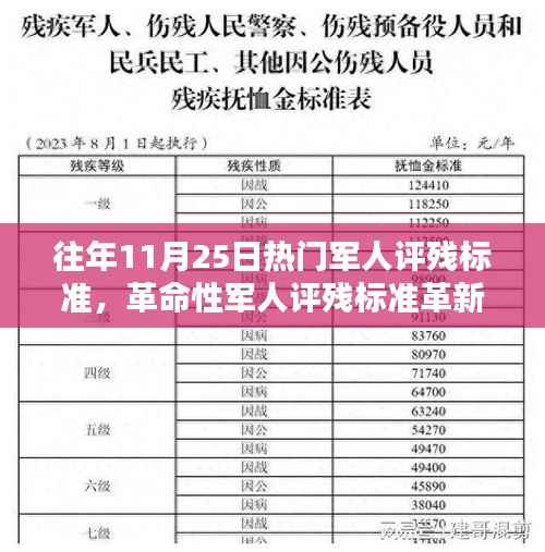 革命性军人评残标准革新,智能科技重塑伤残评定体验,11月25日热点解读