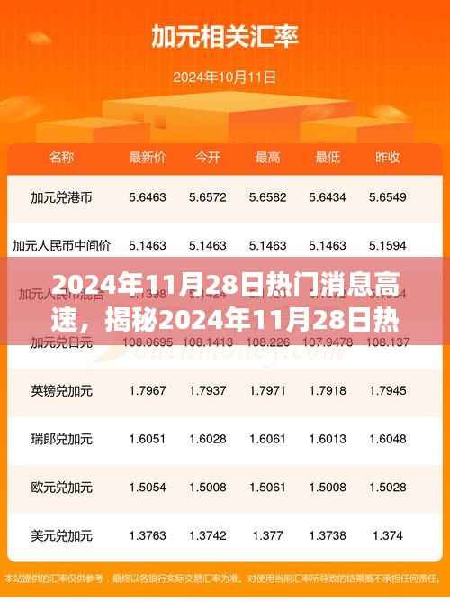 揭秘2024年11月28日热门消息速递,特性、体验、竞品对比及用户洞察