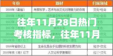 往年11月28日热门考核指标深度解析,特性、体验、竞争分析与目标用户洞察