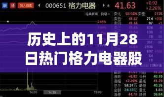 历史上的11月28日格力电器股票行情回顾与心灵旅行的奇妙交汇