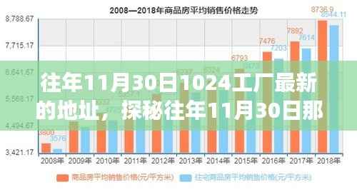 探秘往年11月30日工厂新坐标,隐藏在巷弄深处的创意工厂秘密角落揭秘