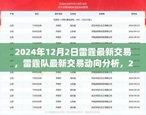 雷霆队最新交易动态,2024年12月2日视角与观点分析