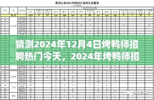 探寻烤鸭师招聘热潮背后的故事与未来趋势,预测2024年12月4日烤鸭师招聘热门今日动态