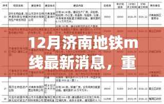 济南地铁M线最新动态揭秘,12月建设迎重大突破,重磅更新消息出炉!
