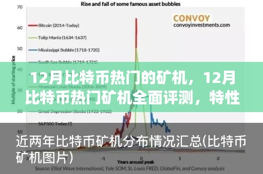 12月比特币热门矿机全面评测,特性、体验、竞争分析与用户群体深度剖析