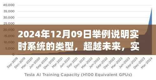 实时系统演变与成长之路,类型解析与未来展望(2024年12月09日)