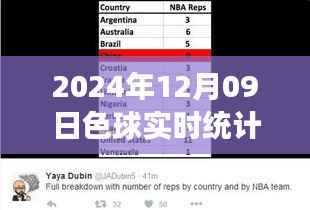 色球实时统计彩之网,博弈背后的公众观点探析与博彩博弈的探讨