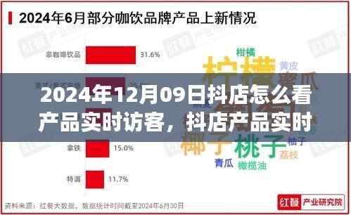 抖店产品实时访客洞察,揭秘数字营销新纪元