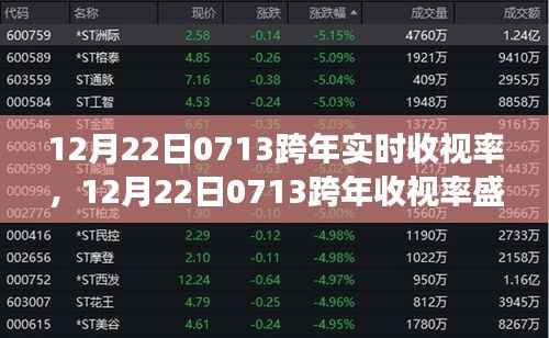 回望历史展望未来,揭秘12月22日0713跨年盛典实时收视率