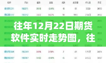 往年12月22日期货软件实时走势图解析,全面评测、特性、体验与竞争格局分析