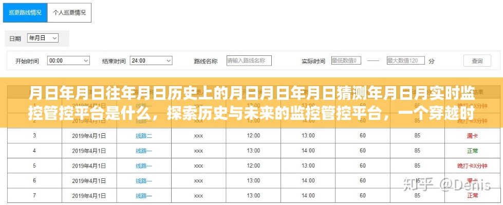 探索监控管控平台,历史与未来的穿越时空之旅