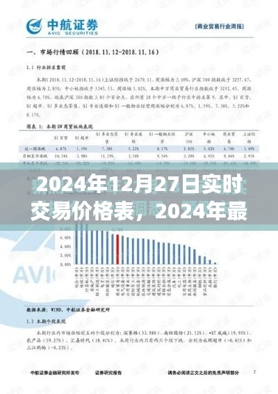 洞悉市场动态,最新实时交易价格表(2024年12月27日)