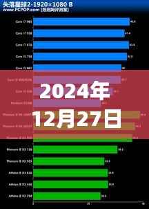 CPU显卡内存实时显示背后的日常温馨与奇妙故事