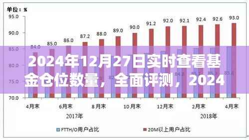 实时查看基金仓位数量,全面评测与智能化基金管理体验