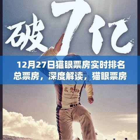 深度解读,猫眼票房实时排名背后的市场影响力——以12月27日数据为例