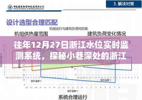 浙江水位监测明星店,实时水位魔法探秘,浙江水位实时监测系统揭秘!