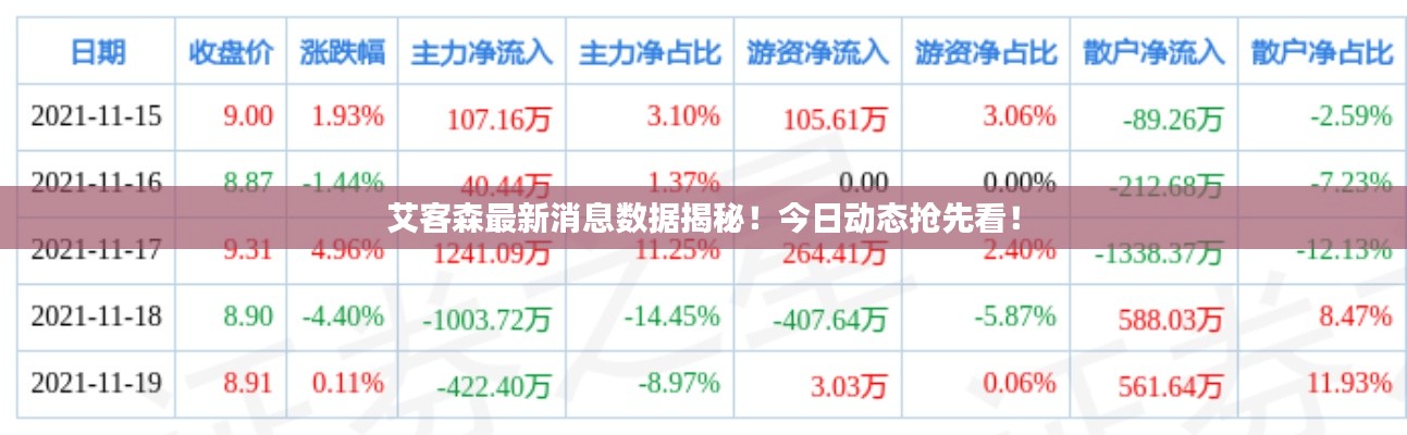 艾客森最新消息数据揭秘!今日动态抢先看!