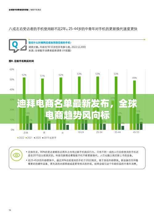 迪拜电商名单最新发布,全球电商趋势风向标