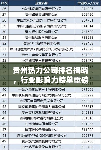 贵州热力公司排名揭晓,行业影响力榜单重磅出炉!