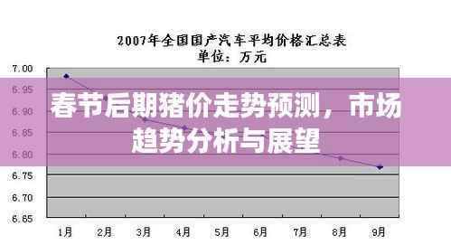 春节后期猪价走势预测,市场趋势分析与展望