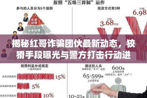 揭秘红哥诈骗团伙最新动态，狡猾手段曝光与警方打击行动进展