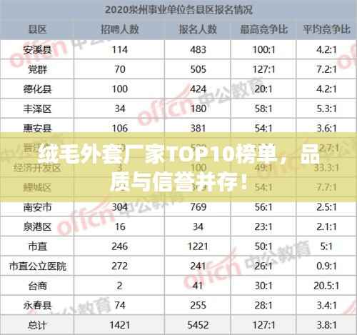 绒毛外套厂家TOP10榜单，品质与信誉并存！