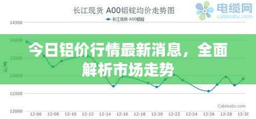 今日铝价行情最新消息，全面解析市场走势