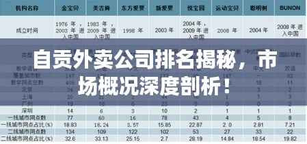 自贡外卖公司排名揭秘,市场概况深度剖析!