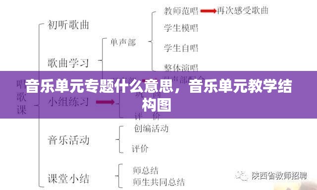 音乐单元专题什么意思,音乐单元教学结构图